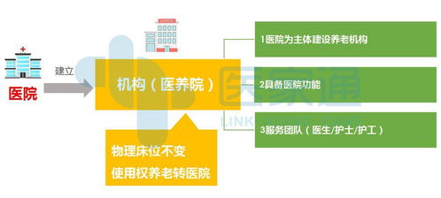 醫養結合的養老模式 看這一篇就夠了
